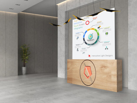 Διαδραστικός τοίχος αφής